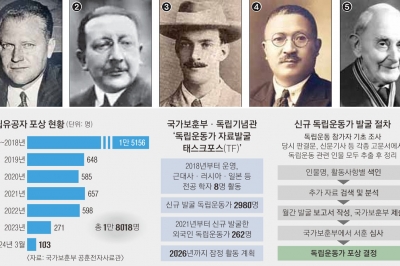 [단독] 해리슨, 랜들, 켄들, 샬레… ‘대한외국인’을 아십니까[대한외국인]