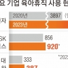 쉼 아닌 육아몰입기간… 육아 가치 키우는 기업