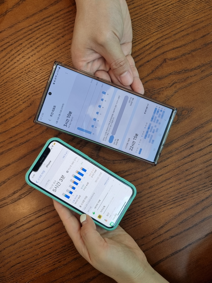 ‘디지털 디톡스’ 기간 스마트폰 사용량 비교해보니