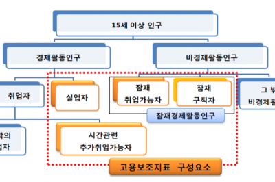 [그러니까!] 직장을 잃었다고 다 실업자는 아니라는데…왜?