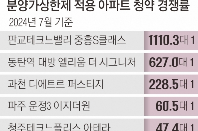 공사비 상승기 ‘분상제 아파트’… 수요자 몰리지만 건설사 시공 포기 속출