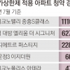 공사비 상승기 ‘분상제 아파트’… 수요자 몰리지만 건설사 시공 포기 속출