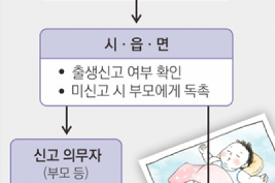 내일부터 출생통보·보호출산제…앞으로 어떻게 달라지나