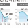 트럼프發 ‘반도체 장벽’ 우려 확산… 글로벌 반도체 증시 요동