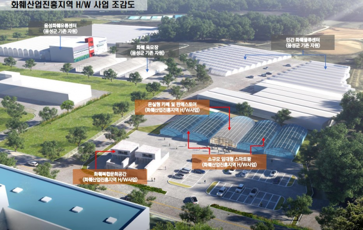 음성군 금욍읍에 들어설 화훼종합타운 조감도. 음성군 제공.
