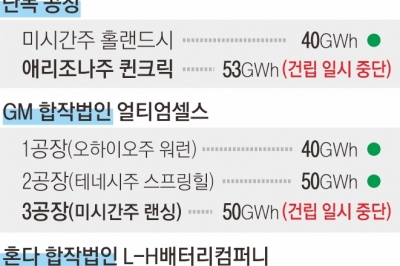 [단독] 전기차 캐즘에… LG엔솔·GM 합작법인, 美 3공장 건설 ‘스톱’