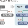 ‘적자’ 로보틱스 자회사 된 ‘알짜’ 밥캣… 국회에선 두산밥캣방지법까지 발의