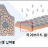 한기대 연구팀, ‘신개념 이차전지용 하이브리드 음극’ 개발