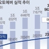 현대차도 가속페달… 미래차 승부, 데이터 싸움에 달렸다