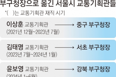 교통기획관은 부구청장 가는 지름길