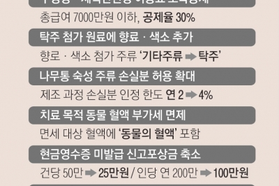 수영장·헬스장 이용료 소득공제… 전기차 개소세 2026년까지 감면