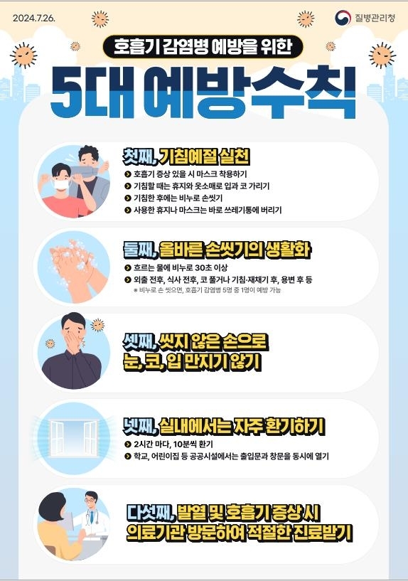 5대 예방수칙. 질병관리청 제공