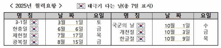 내년 달력에 ‘태극기 다는 날’ 첫 표기