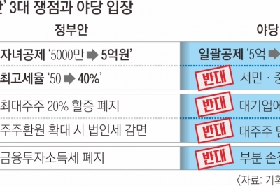 상속세·밸류업 감세·금투세… 세법 전쟁 ‘3대 뇌관’