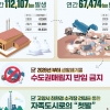고양 ‘단독 소각장 건설’ 추진 논란