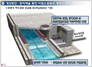 분리벽 설치를 통한 성지곡 계곡수의 동천 직유입 방안. 부산시 제공