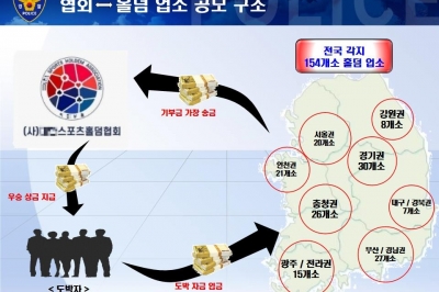 ‘홀덤 협회’ 알고 보니 불법도박 환전소…159명 무더기 검거