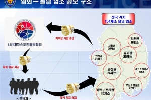 ‘홀덤 협회’ 알고 보니 불법도박 환전소…159명 무더기 검거