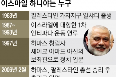 美·중동 휴전 협상 이끌던 하마스 핵심 지도자