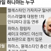 美·중동 휴전 협상 이끌던 하마스 핵심 지도자