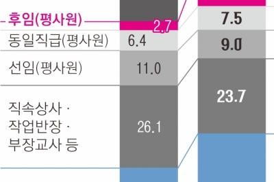 [단독] 퇴사한 기관장 무차별 고발한 직원… 개인 향한 ‘역갑질’ 늘었다 [빌런 오피스]