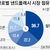 삼성, 최소형·고용량 SD카드 출시…하이닉스, 차세대 AI 메모리 공개