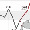 견디기 힘든 찜통더위에 불청객 ‘식중독’까지…기후위기 변수에 10년새 40% 증가