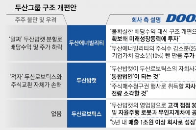 두산에너빌리티 “사업 재편으로 원전에 1조 투자”