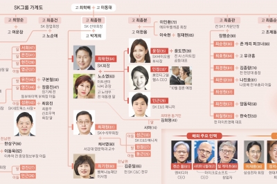 세기의 결혼, 세기의 이혼… 최태원 절친은 젠슨 황·빌 게이츠 [2024 재계 인맥 대탐구]