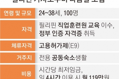 필리핀 가사관리사 100명 오늘 입국