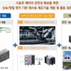 덕양산업, ‘사용 후 배터리 재사용 ESS 기술 개발’ 관련 국책과제 주관사 선정