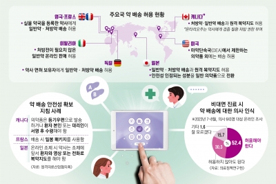 진료는 되고 처방약 배송은 안 되고… ‘반쪽짜리’ 비대면 진료[규제혁신과 그 적들]