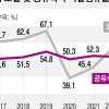 에어외국인 공유숙박 되고 내국인은 안 되고… 일상의 ‘그림자 규제’[규제혁신과 그 적들]