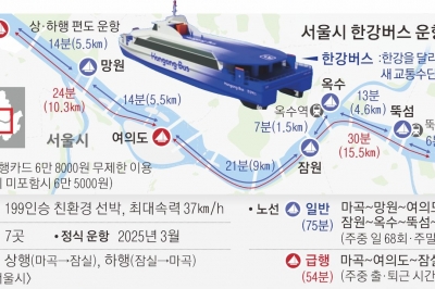 서울 ‘한강버스’ 내년 3월 정식 출항