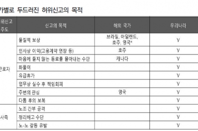 “직장 내 괴롭힘 허위신고도 심각한 문제… 판단기준 마련 시급” [힐링 오피스 인터뷰]