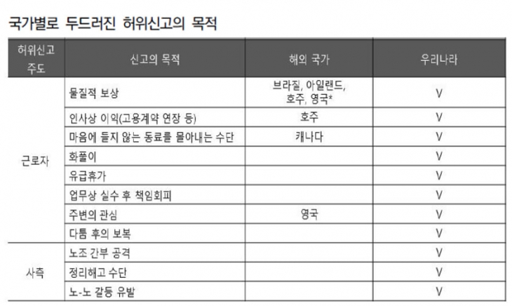 자료 서유정 ‘을의 가면’(2023)