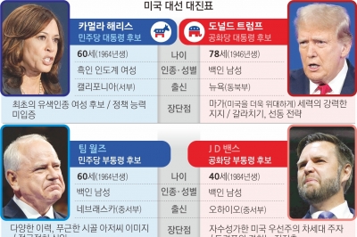 ‘유쾌한 동네 아저씨’ 월즈, 2인자 쇼맨십… 해리스와 케미 터졌다