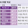 구글·MS 영어·코딩 뛰어넘었다…LG, AI 엑사원 오픈소스로 공개