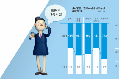 “퇴근 후 연락 사절”에도 온도차… 시간빈곤이 빚은 ‘남녀이몽’ [빌런 오피스]