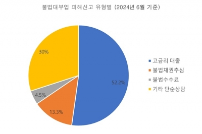 불법 대부 피해자 서울시 문 두드리세요... 법률 구제 지원한다