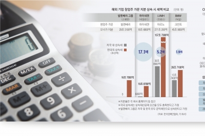 발렌베리·루이비통·하이네켄… ‘韓상속세’ 냈다면 이미 사라졌다[규제혁신과 그 적들]