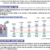 경기도 소상공인 전자상거래 비중↑···대면 중심 소매업 매출↓