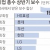 총수 연봉킹 조현상 195억·신동빈 118억… 경영인 백우석 248억