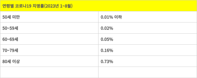 질병관리청 제공