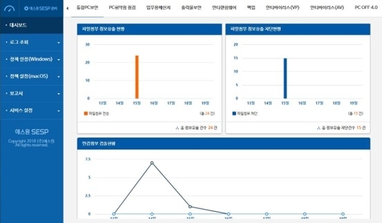 PC보안서비스 정보유출 현황 관련 화면 캡쳐. 에스원 제공