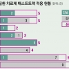 [단독] 신약 희망고문… ‘패스트트랙’ 8년간 고작 20건[희귀질환아동 리포트: 나에게도 스무살이 올까요]