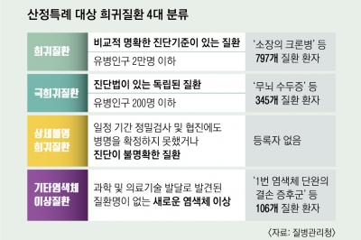 [단독] 병명도 없는 상세불명 희귀병은 의료비 지원 ‘0’[희귀질환아동 리포트: 나에게도 스무살이 올까요]