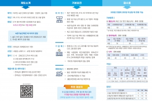 전남도, 외국인 숙련기능인력 전환 지원