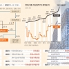 화약에서 출발, 바다·우주 향하는 한화… 뚝심 M&A가 키웠다[2024 재계 인맥 대탐구]