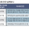 임기 첫날부터… 신규 사외이사들 반대표 1건도 없었다